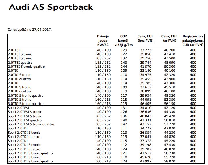 Audi A5.JPG