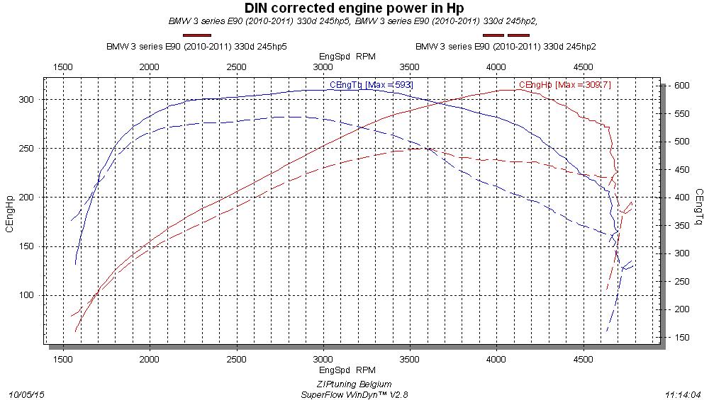 BMW 330D 245Hp COMPARED.jpg