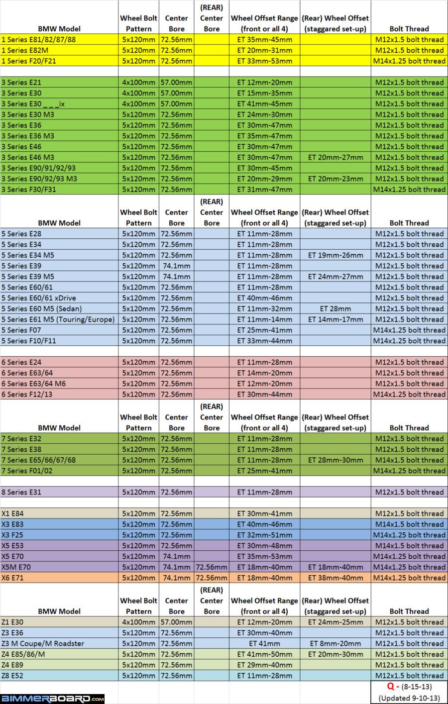 BMW Wheel Size Chart - Specs 9-10-2013 Update.jpg