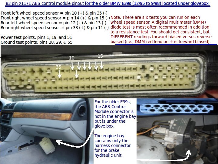 bmw_e39_abs_control_module_x1171a_pinout.jpg