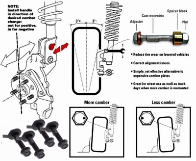 camber bolt_thumb.jpg