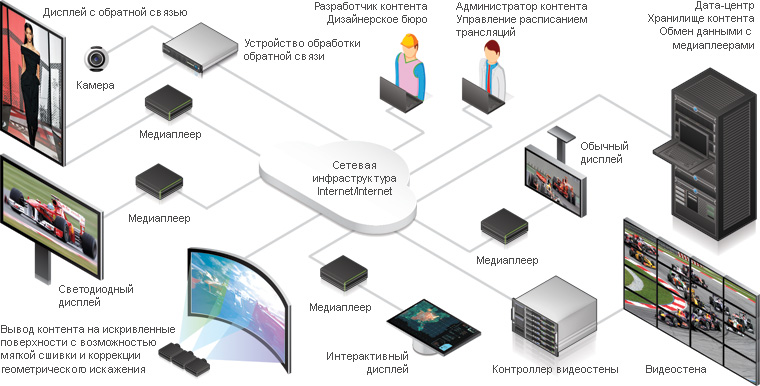 Digital-Signage.jpg