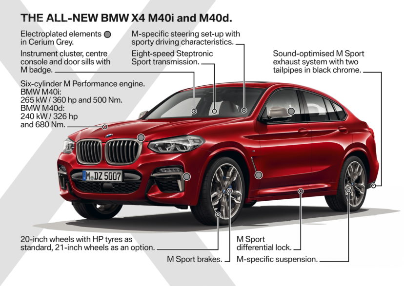 New-2018-BMW-X4-M40d-exterior-design-55-830x587.jpg