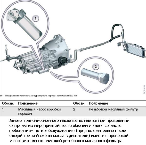трансмиссия E92 M3.JPG