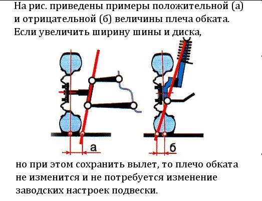 углы обката.JPG
