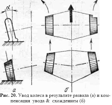 влияние  развала нужно компенсировать, схождением.jpg